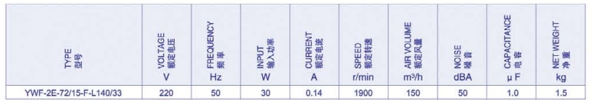 Характеристики YWF-2E-72/15-F-L140/33